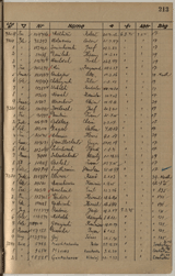 Register page